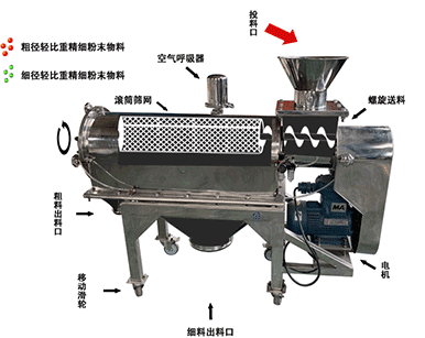 �Pʽ�����Y�֙C�Y(ji��)��(g��u)ԭ��D