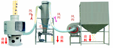 ��ʽ�����Y����ԭ��D