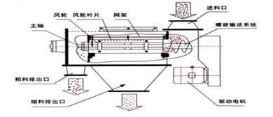 �Pʽ�����Y����ԭ��D