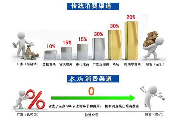 ��ʽ�����Y�֙C(j��)�ۺ����(w��)