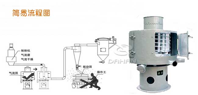 氣流篩分機流程圖 氣流篩分機流程圖