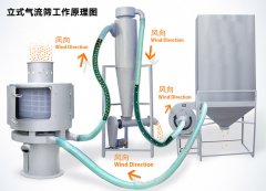 ��ʽ�����Y�c�Pʽ�����Y��ʲô��ͬ����